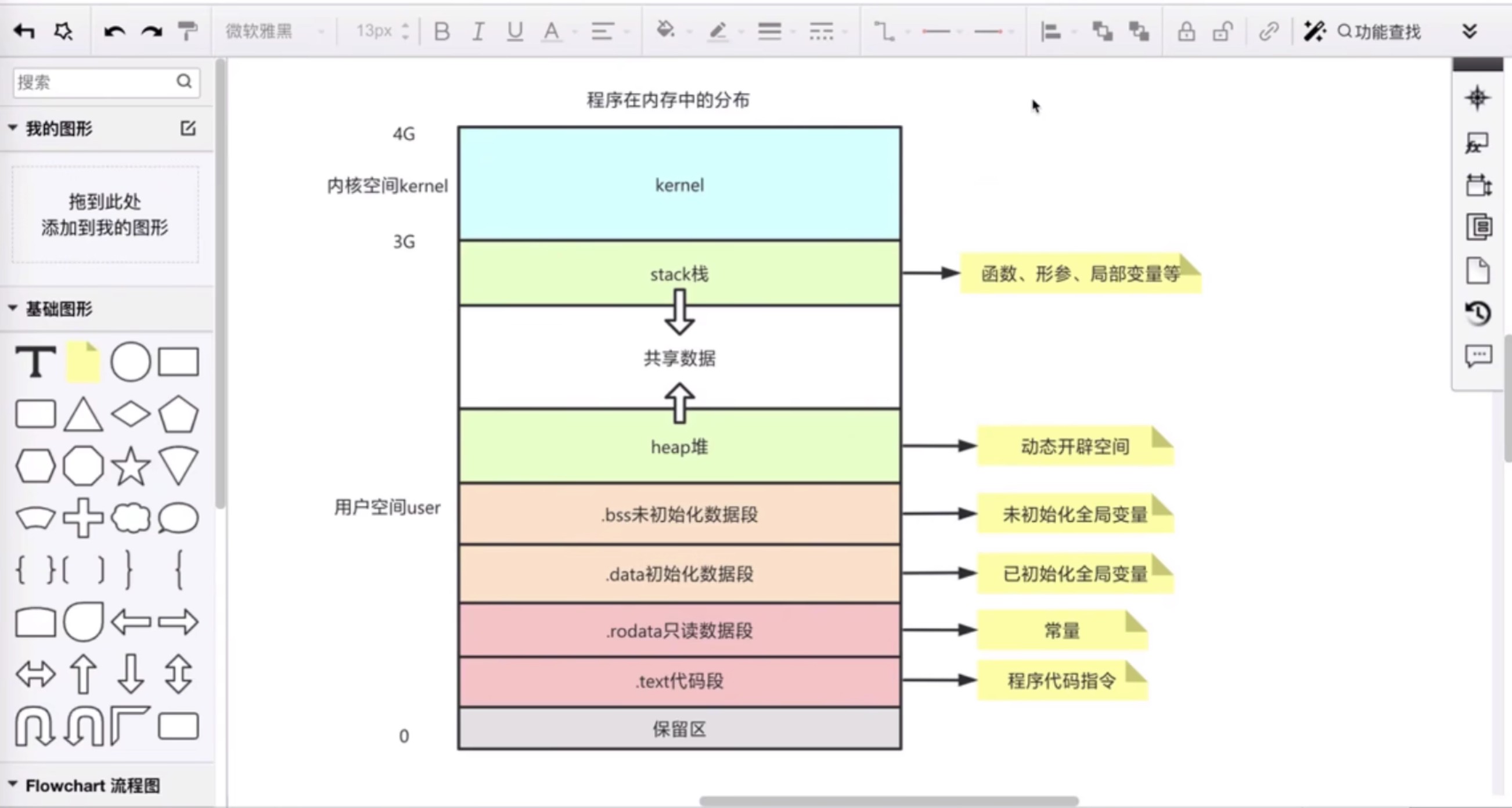 C/C++程序的内存分布