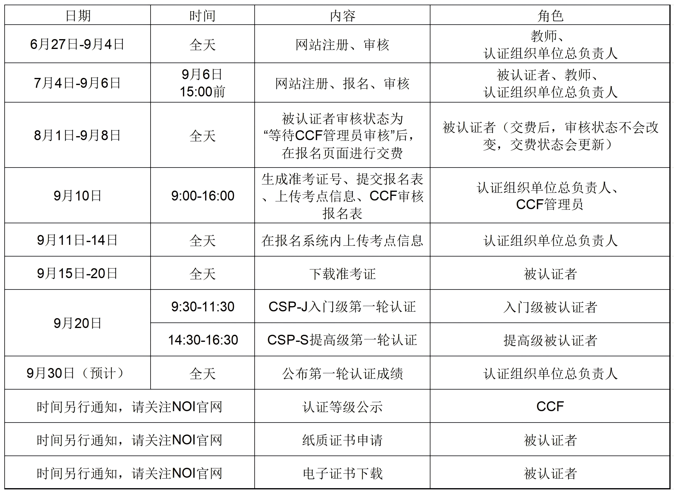 CCF关于举办CSP-J/S2025的通知